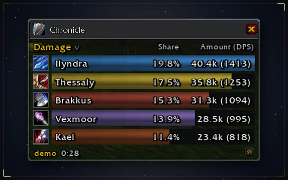 Meters: damage and healing meter