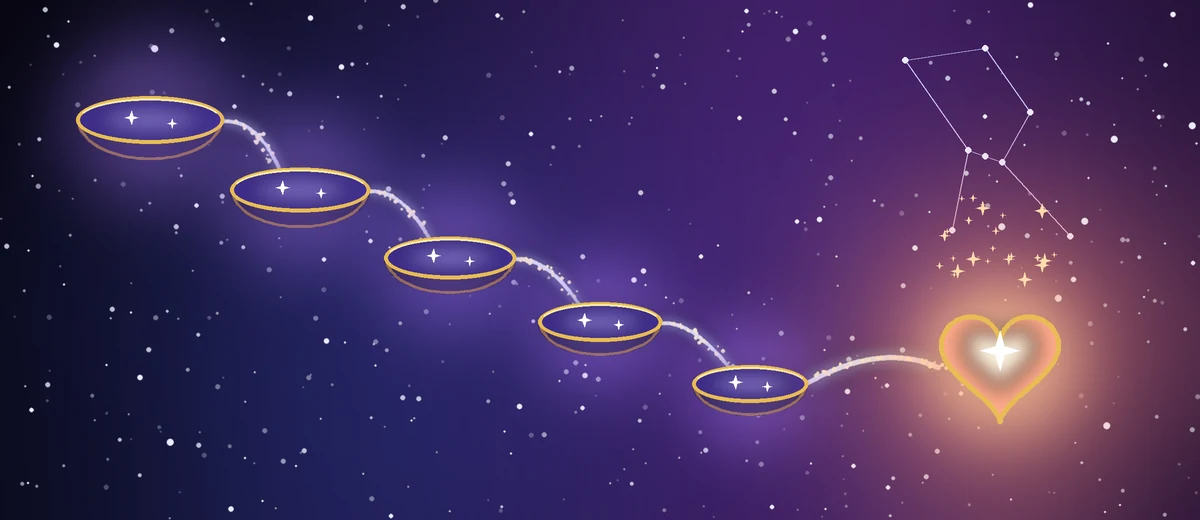 Five gold basins of starlight stepping down a night sky, each overflowing into the next; the last spills into a glowing golden heart beneath the Orion constellation
